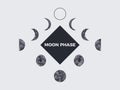 Moon phase. Textured surface of the moon. Lunar phases throughout the cycle. Crescent type design. Astronomical observation