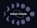 Moon phase. Textured surface of the moon. Lunar phases throughout the cycle. Crescent type design. Astronomical observation