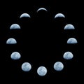 Moon phases