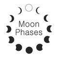 Moon phases, astronomy icon set