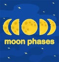 Moon phases, Flat design, vector illustration Royalty Free Stock Photo