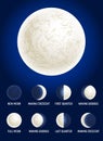 Moon phases illustration, celestial space planet poster background Royalty Free Stock Photo