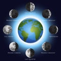 Moon Phases Illustration Royalty Free Stock Photo