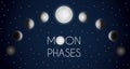Moon phases night sky space astronomy