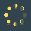 Moon phases night space astronomy and nature moon phases sphere shadow. Royalty Free Stock Photo