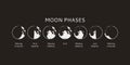 Moon phases set, realistic graphic symbols, vector illustration