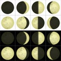 Moon phases, set