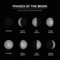 Moon Phases Southern Hemisphere Royalty Free Stock Photo