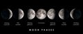 Moon phases with text