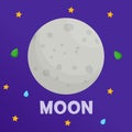 Moon. Type of planets in the solar system. Space. Flat vector illustration
