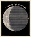 The Moon. Vintage Astronomy Illustration. Circa 1850