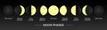 Moonlight movement calendar horizontal banner. Moon phases chart vector illustration