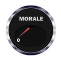 Morale meter reading zero