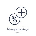 more percentage plus button icon from user interface outline collection. Thin line more percentage plus button icon isolated on