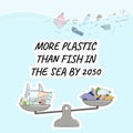 More plastic than fish in the sea by 2050