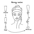 Morning skin care. A hand-drawn set of icons. Girl and products of cosmetic care. Vector illustration