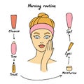 Morning skin care. A hand-drawn set of icons. Girl and products of cosmetic care. Vector illustration