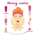 Morning skin care. A hand-drawn set of icons. Girl and products of cosmetic care. Vector illustration