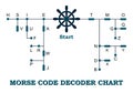 Morse code decoder chart Royalty Free Stock Photo