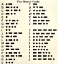 The Morse Code is an old way to communicate. Royalty Free Stock Photo