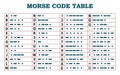 Morse code table - template