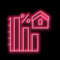 mortgage decrease in interest payments neon glow icon illustration Royalty Free Stock Photo