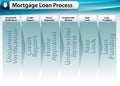 Mortgage Loan Process