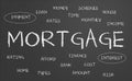 Mortgage word cloud Royalty Free Stock Photo