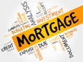 MORTGAGE word cloud Royalty Free Stock Photo