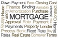 Mortgage Word Cloud