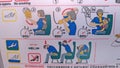 Moscow, Russia, August 5, 2018 Safety instruction aboard the Pobeda airplane. Emergency Landing and Evacuation on Water sign on