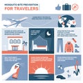Mosquito bite prevention for travelers infographic Royalty Free Stock Photo
