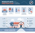 Mosquito bite prevention infographic Royalty Free Stock Photo