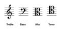 Most common clefs, used in modern music