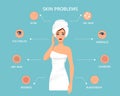 Skin conditions and problems. Cosmetology skin care Royalty Free Stock Photo