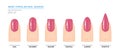 Most popular nail shapes. Different kinds of nail shapes. Manicure Guide Royalty Free Stock Photo