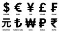 Most used currency symbols