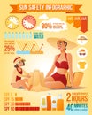 Mother and daughter on the beach. Sun protection infographics Royalty Free Stock Photo