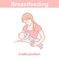 Breastfeeding cradle position. Woman feeding little baby. Royalty Free Stock Photo
