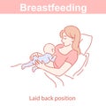 Breastfeeding laid back position. Woman feeding baby Royalty Free Stock Photo