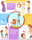 Motherhood Retro Cartoon Infographic Poster