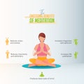 Motional benefits of meditation infographic for International Yoga Day. A woman meditating in yoga lotus pose and prayer hand.