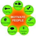 Motivate people Royalty Free Stock Photo