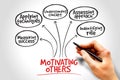 Motivating others