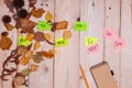 Motivating phrases like Now, can do it, Yes, on sticky notes