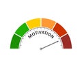 Motivation level meter. Economy and social concept