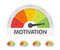 Motivation meter with different emotions. Measuring gauge indicator vector illustration. Black arrow in coloured chart