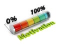 Motivation meter