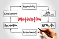 Motivation Royalty Free Stock Photo