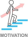 Motivation personal development line icon. Man walking stairs up to success, achievement with arrow